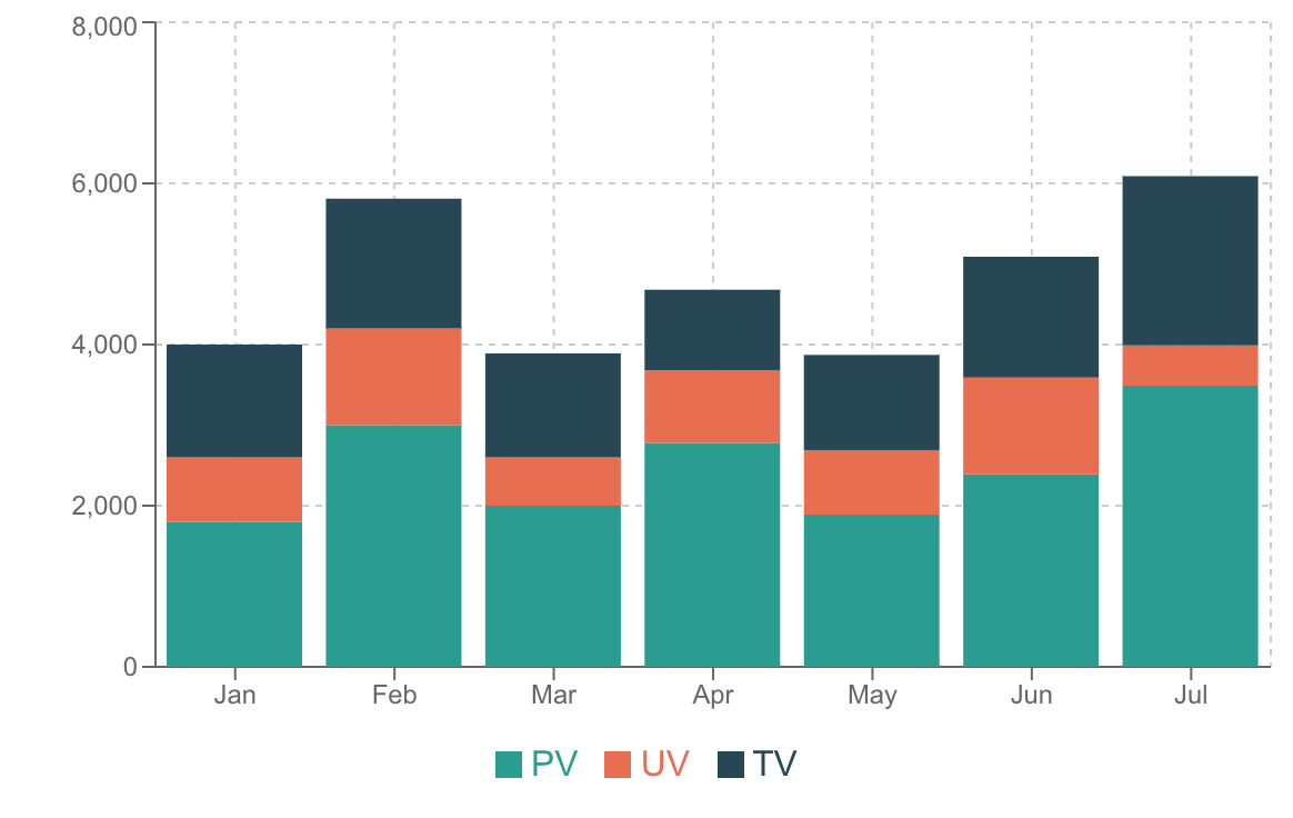 積み上げ棒グラフの例